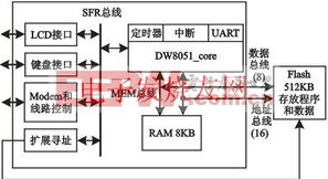 探索電子產(chǎn)品世界 計算機軟硬件技術(shù)開發(fā)的現(xiàn)狀與前景